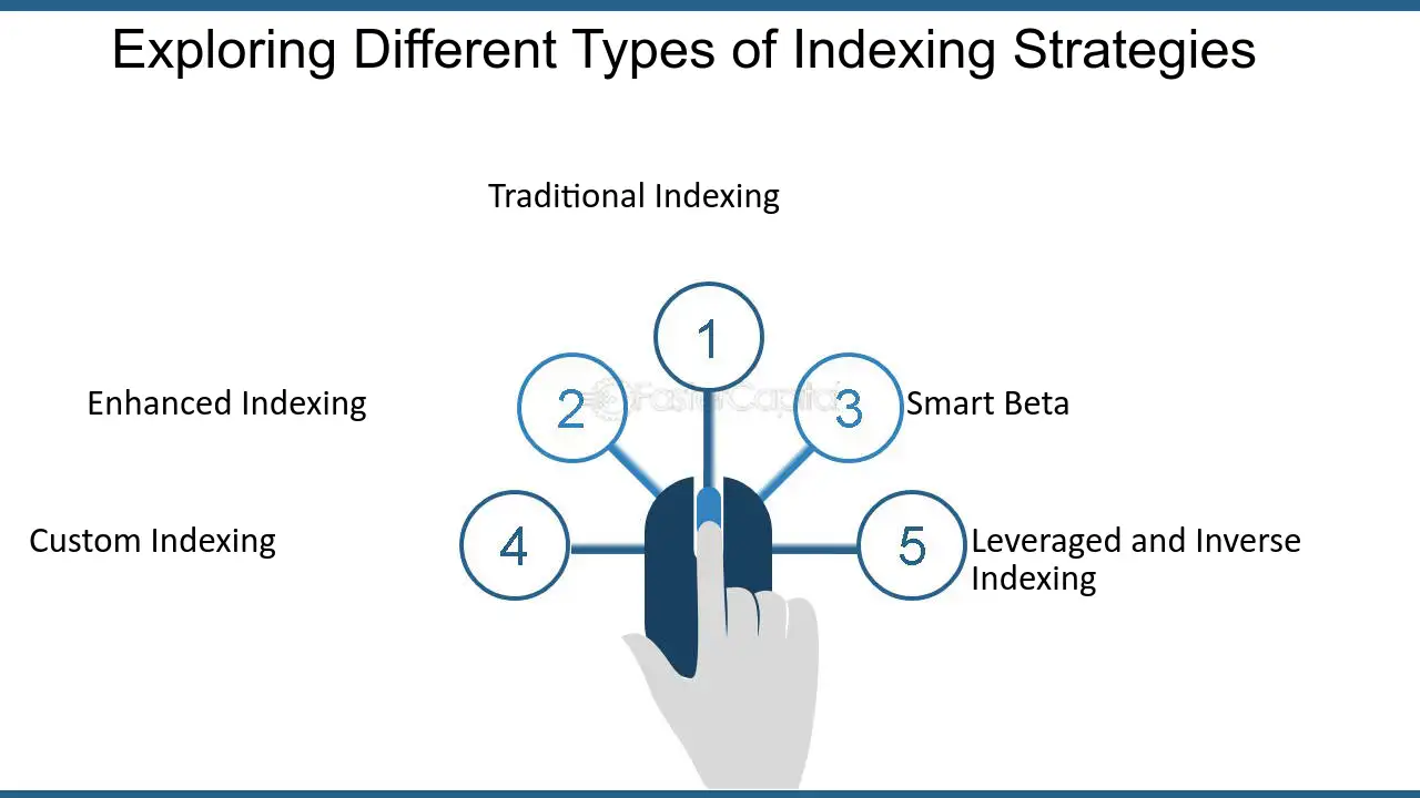 Indexing The Power of Indexing in Interest Crediting Methods Exploring Different Types of Indexing Strategies