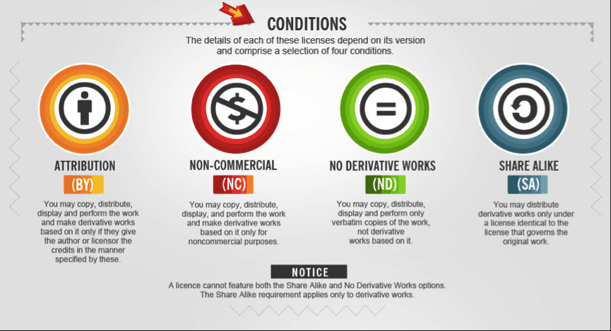 How to Attribute CC photos